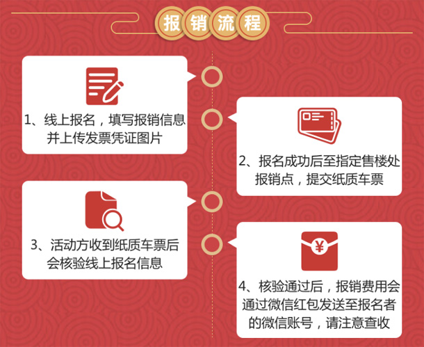 报销流程.jpg