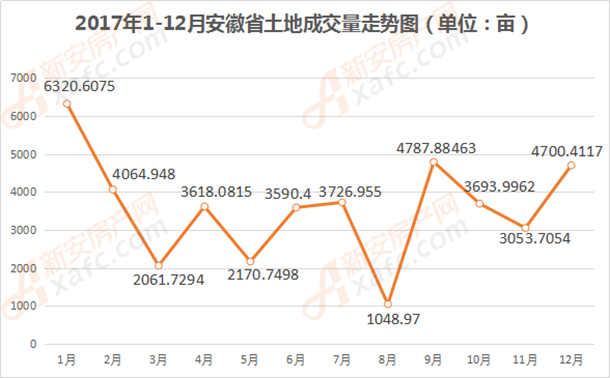 月度土地成交走势.png