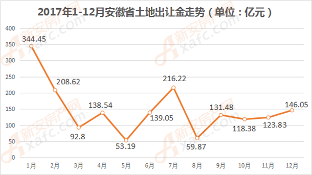 月度揽金量走势.png