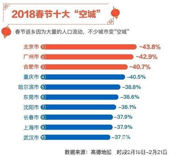 800万人口_北京常住人口达2114.8万 常住外来人口超800万(2)