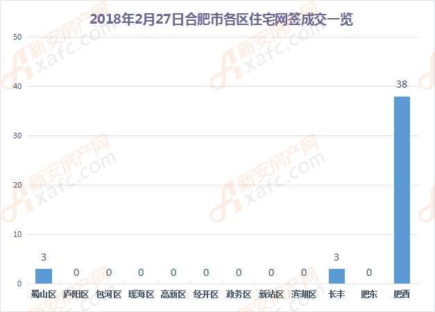 肥西网站排名优化 news.xafc.com