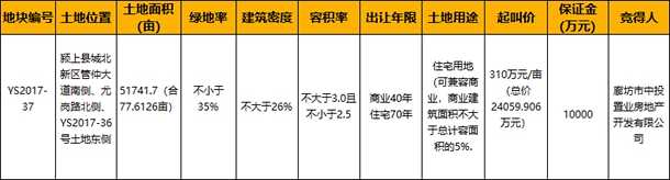 廊坊中投.jpg