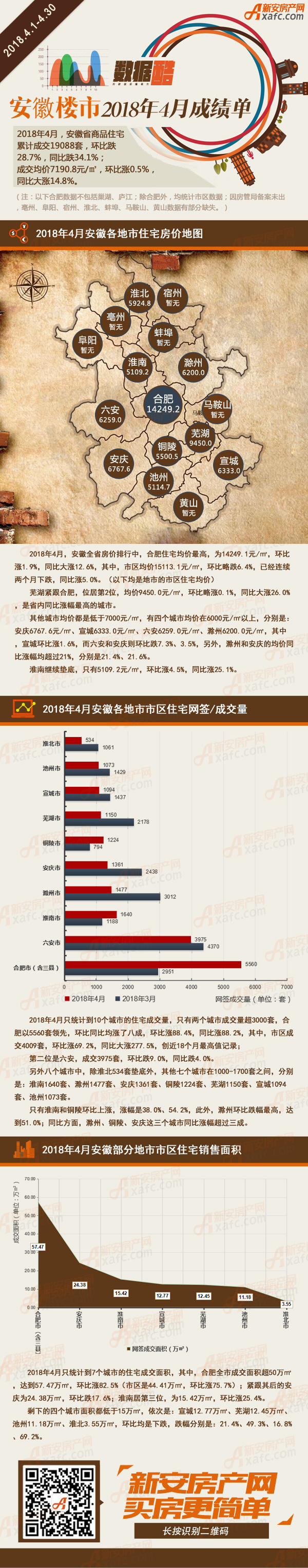 4月安徽楼市月度信息图.jpg