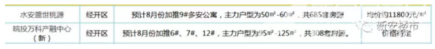 经开区8月开盘楼盘 经开区8月开盘楼盘