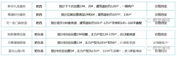 肥西、肥东县8月开盘楼盘 肥西、肥东县8月开盘楼盘