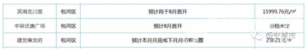 包河区8月开盘楼盘 包河区8月开盘楼盘