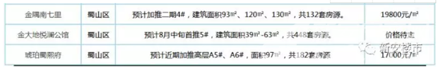 蜀山区8月开盘楼盘 蜀山区8月开盘楼盘