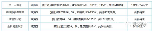 瑶海区8月开盘楼盘 瑶海区8月开盘楼盘