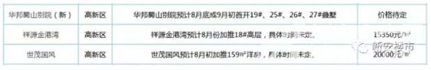 高新区8月开盘楼盘 高新区8月开盘楼盘