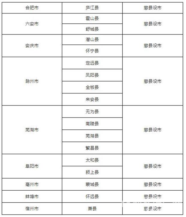 安徽撤县设市(区)城市 安徽撤县设市(区)城市