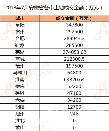 蚌埠人均工资_蚌埠医学院(3)