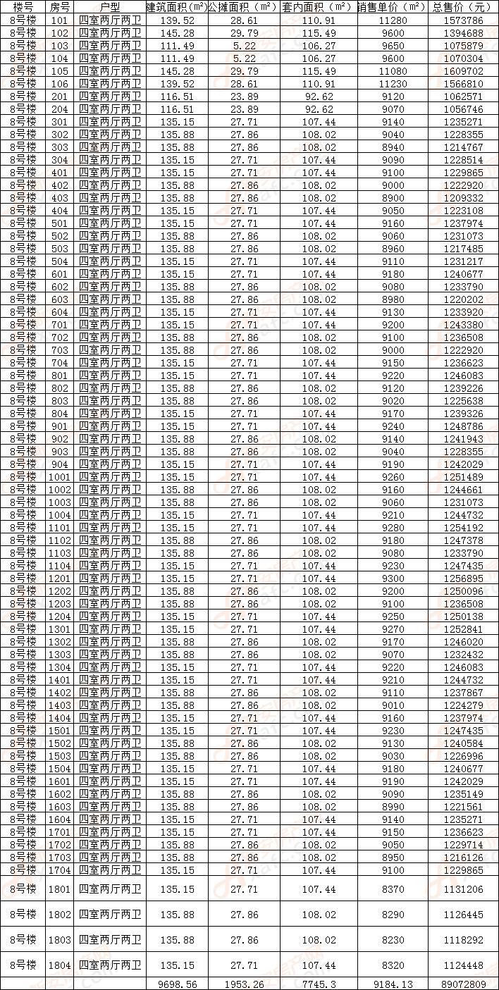 皖新国玺1289商品房销售明码标价相关信息公示