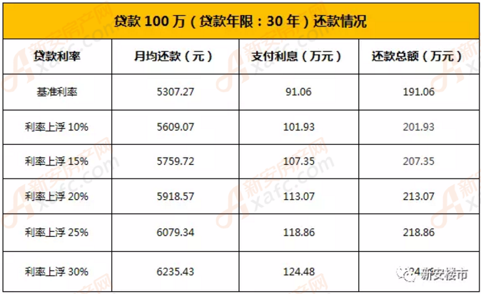 确认!已执行!中国银行、工商银行房贷利率上调