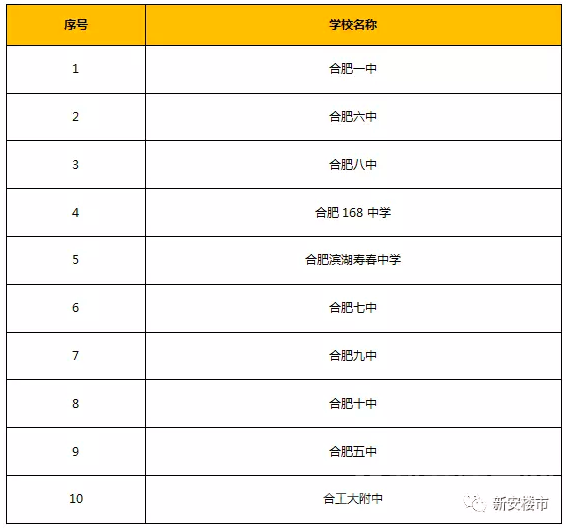 合肥初中排名前十名