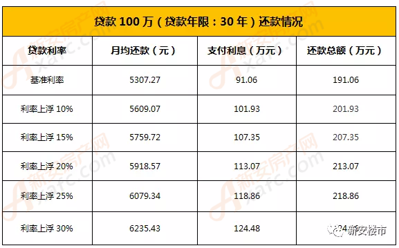 二手房贷款首付最低5成!四大行新规 认贷不认