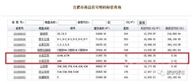 国贸天成备案 国贸天成备案