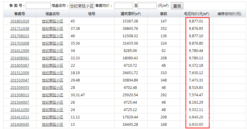 长虹世纪荣廷备案 长虹世纪荣廷备案