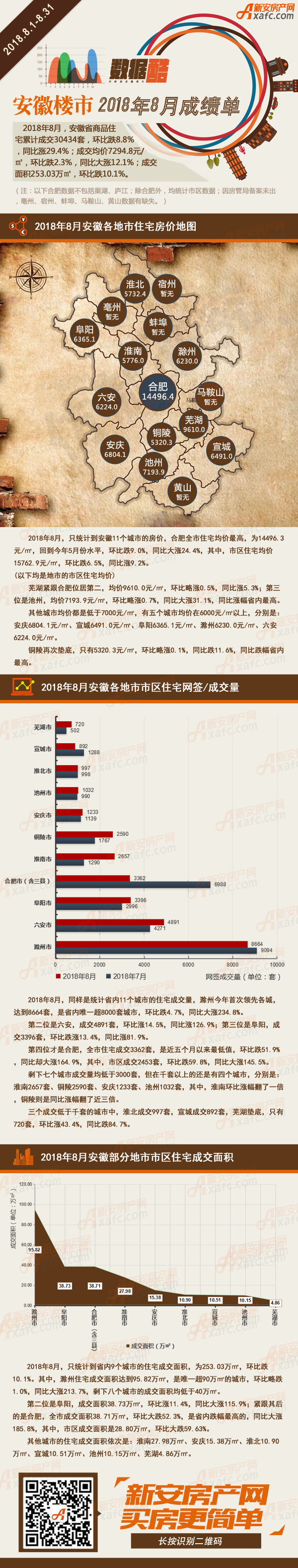 8月安徽楼市信息图.jpg