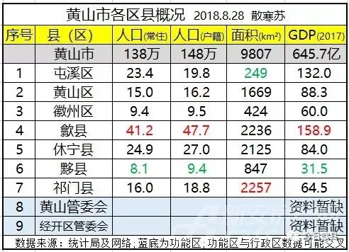 安徽人口全国排名_安徽人口普查图片