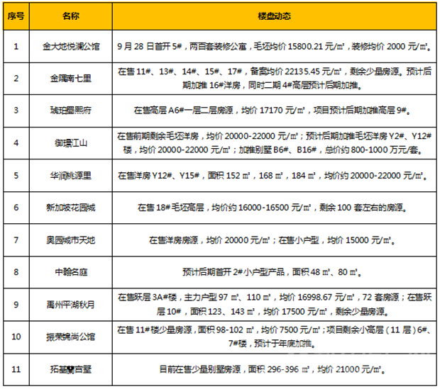 蜀山区在售房源 蜀山区在售房源