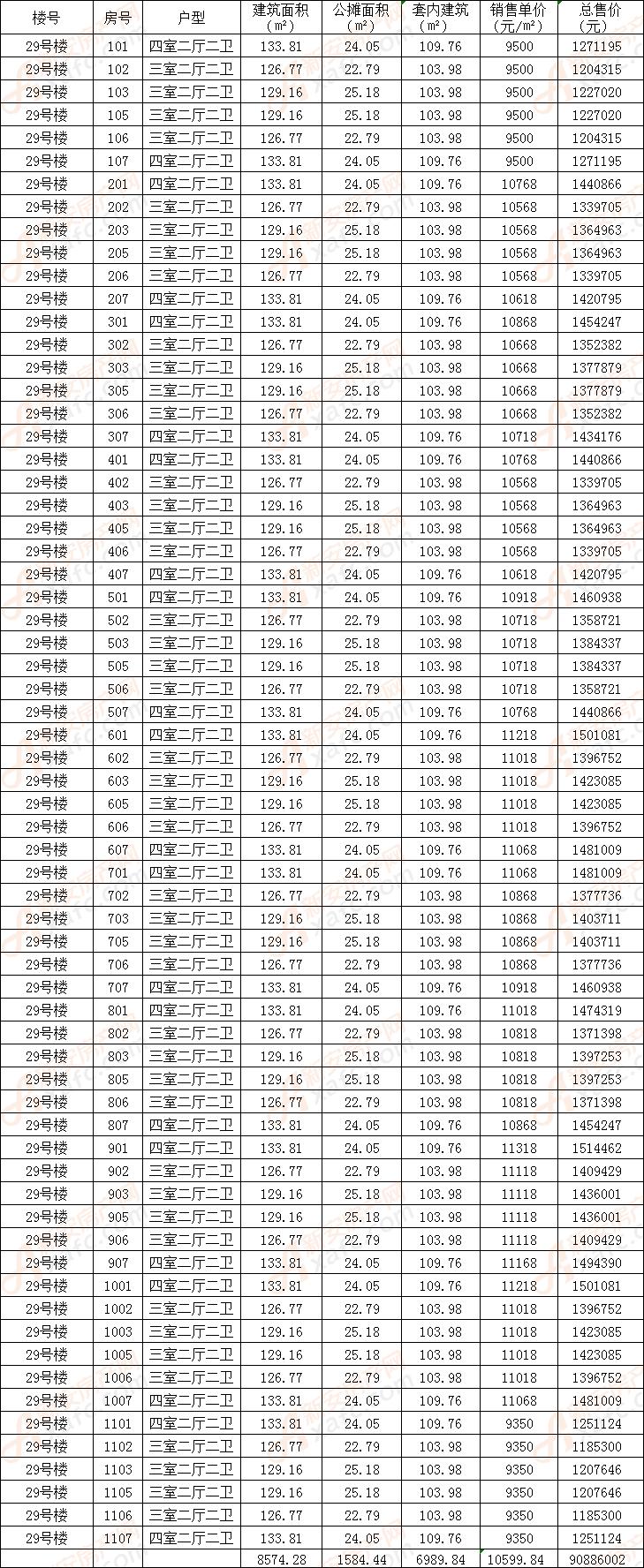 2018年10月9日,阜阳市发展和会(阜阳市物价局)对 红星天玺湾