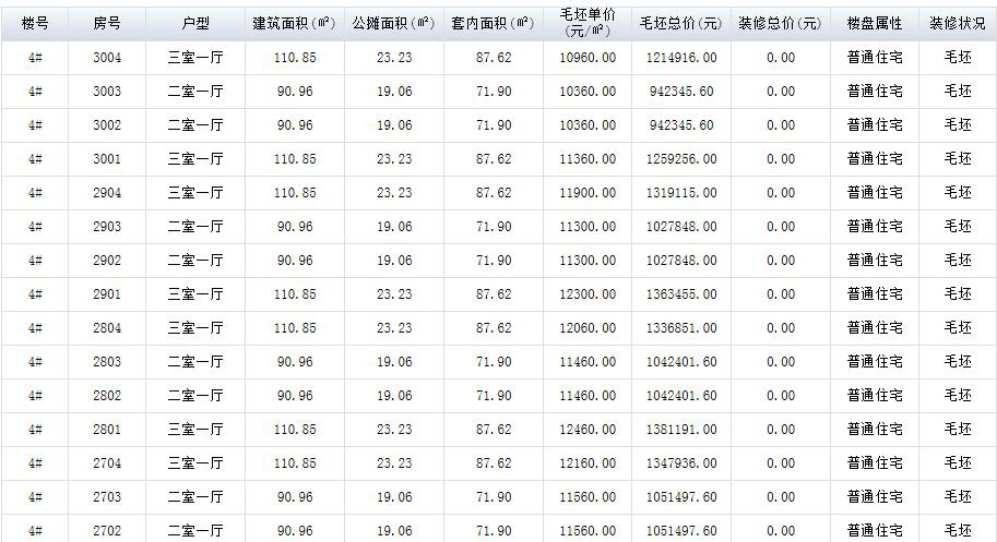 部分房源备案价格 部分房源备案价格