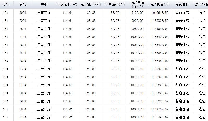 肥西某万元盘即将“清盘” 肥西某万元盘即将“清盘”