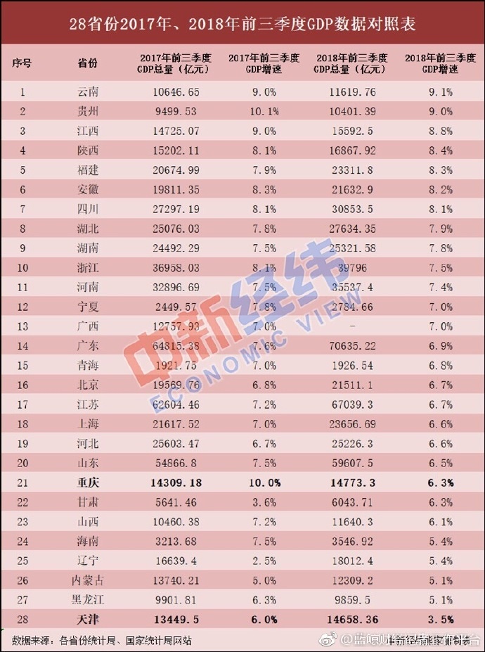 安徽前三季度GDP总量 安徽前三季度GDP总量