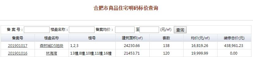 庐阳两盘新增备案 庐阳两盘新增备案