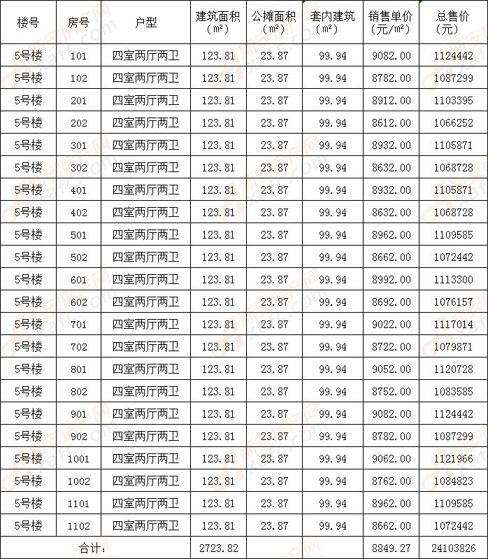 2019年1月25日,阜阳市发展和改革委员会(阜阳市物价局)对奥山铂悦府