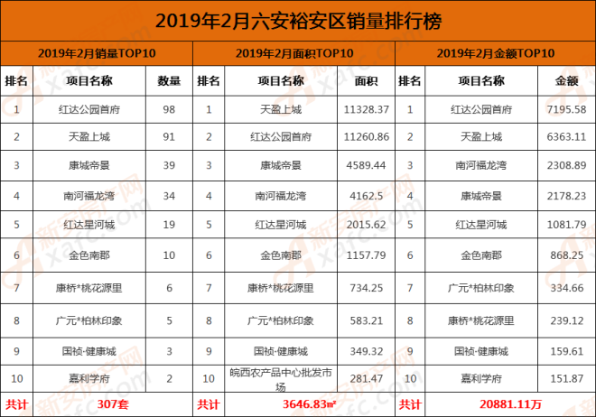 2019各种排行榜_...中国城市gdp排名榜 各省gdp排名及2019年增长目标-各省