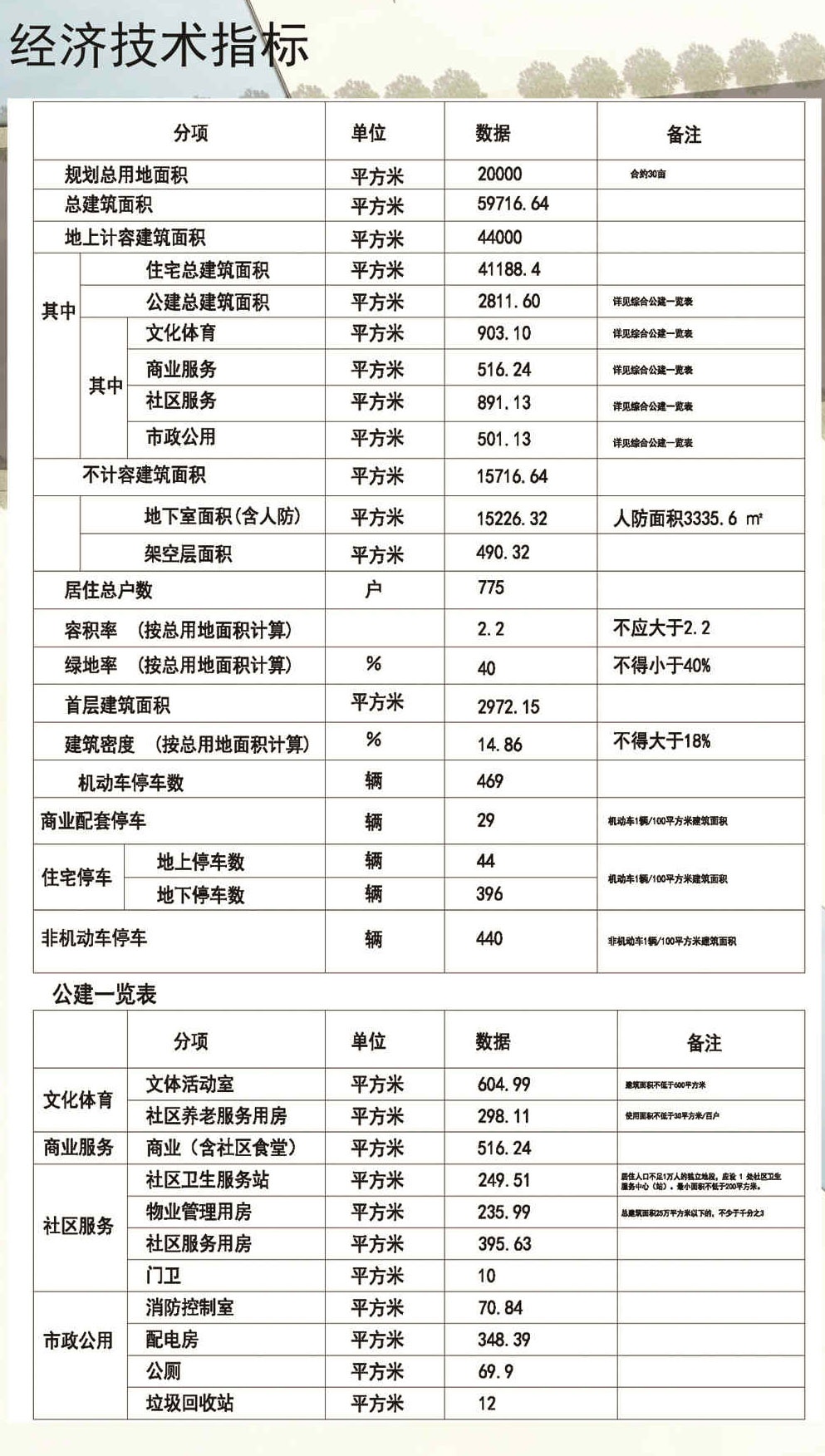 星海湾租赁住房项目 星海湾租赁住房项目