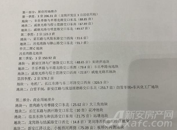 瑶海区上市地块推介会 瑶海区上市地块推介会