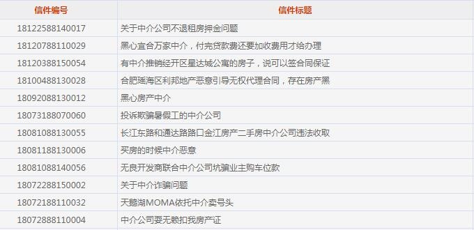 楼市投诉 楼市投诉