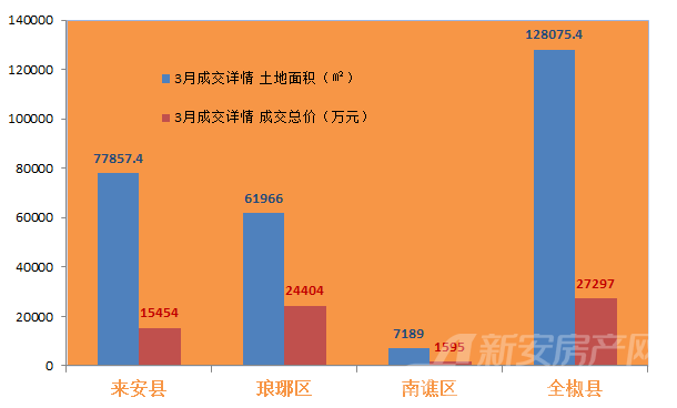 来安县人口土地面积_干裂的土地图片