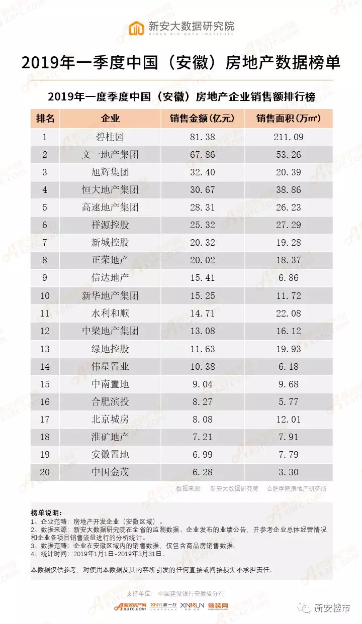 2019 企业排行榜_全球创新力企业排行榜:阿里成前十唯一中国公司-业界