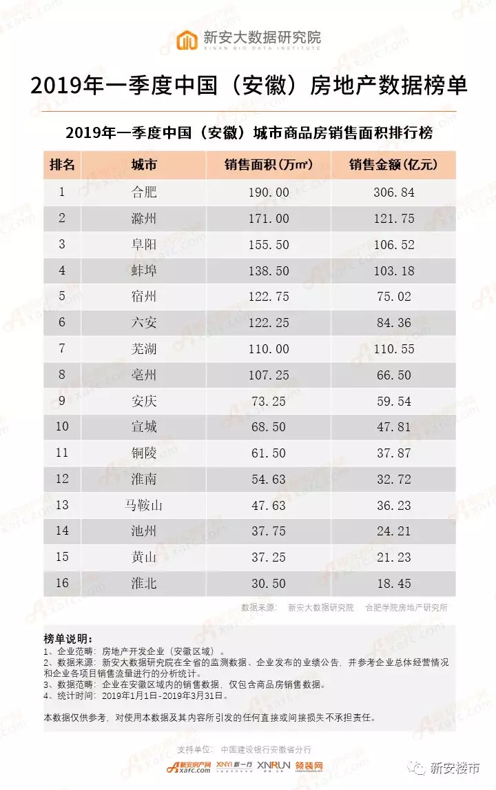 中国城市面积排行榜_2015年中国城市建城区人口 面积排名