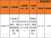 楼市快报