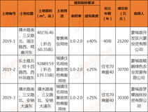 楼市快报