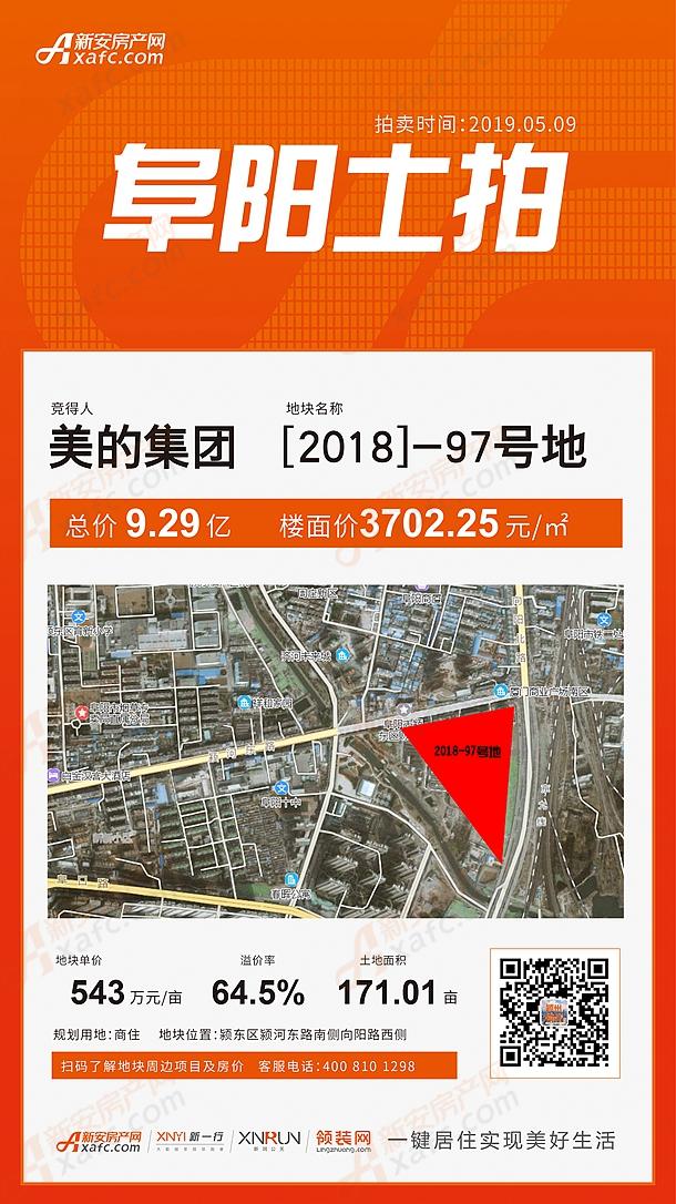 美的首进阜阳选址颍东 颍东这些楼盘身价还要涨? 美的首进阜阳选址颍东 颍东这些楼盘身价还要涨?
