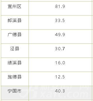 广德县人口有多少_广德县2010年第六次全国人口普查主要数据公报