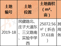 楼市快报