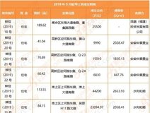 新房导购