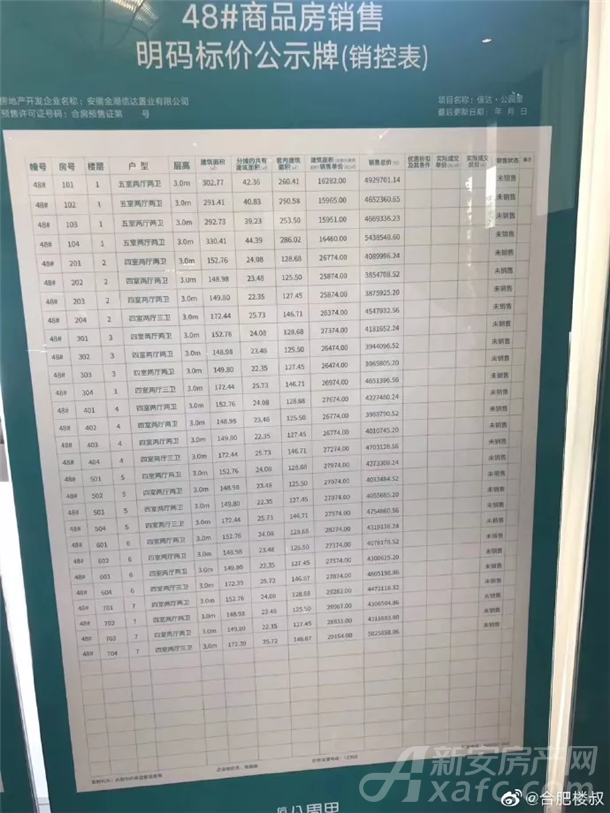 信达公园里四期洋房价格公示 信达公园里四期洋房价格公示