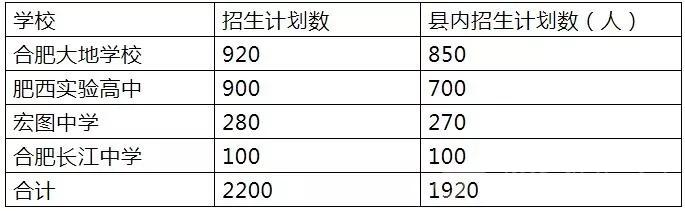 招生计划 招生计划