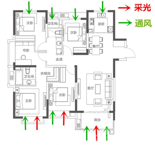 西边户型140㎡户型通风采光示意图