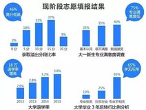 楼盘速递