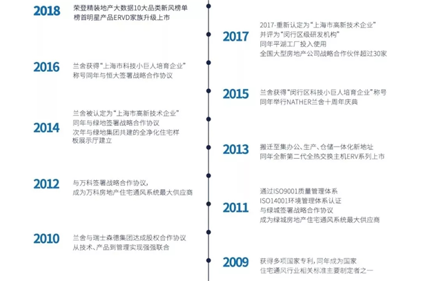 (图片来自于官网)