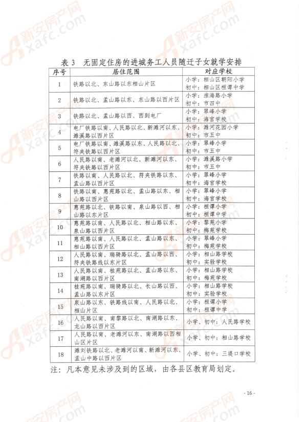 2019年淮北主城区最新学区划分出炉 你家娃上哪里?