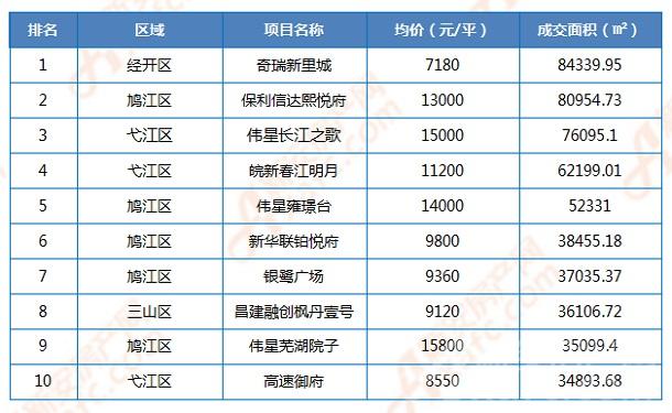 赣州芜湖上半年gdp对比_十年GDP对比,赣州vs芜湖 江西第二能完成对安徽第二的超越吗(3)